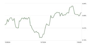 Mortgage Interest Rates - January 2025